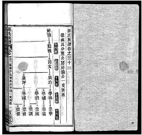 [孙]孙氏族谱_34卷首2卷-Sun Shi_孙氏族谱 (湖北) 孙氏家谱_三十三.pdf