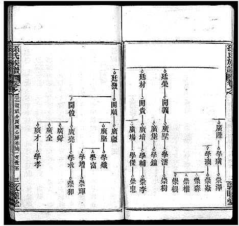 [孙]孙氏族谱_34卷首2卷-Sun Shi_孙氏族谱 (湖北) 孙氏家谱_三十三.pdf