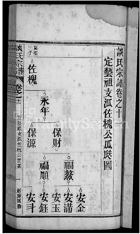 [谈]谈氏宗谱_12卷 (湖北) 谈氏家谱_三.pdf