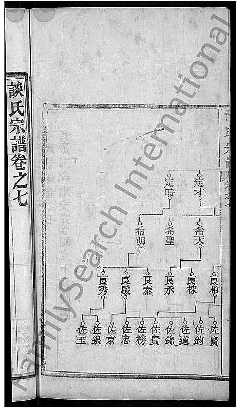 [谈]谈氏宗谱_12卷 (湖北) 谈氏家谱_十.pdf