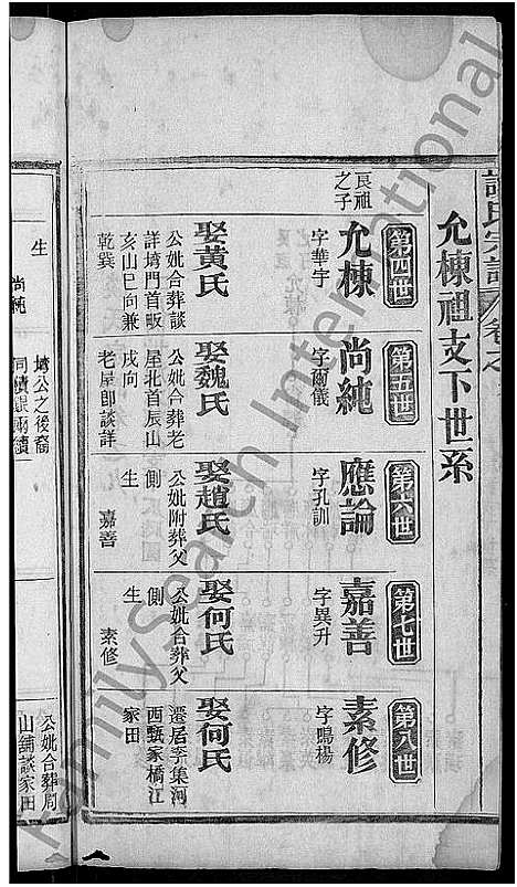 [谈]谈氏宗谱_12卷 (湖北) 谈氏家谱_十二.pdf