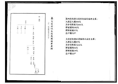 [谭]谭氏宗谱 (湖北) 谭氏家谱_二.pdf