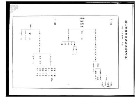 [谭]谭氏宗谱 (湖北) 谭氏家谱_二.pdf