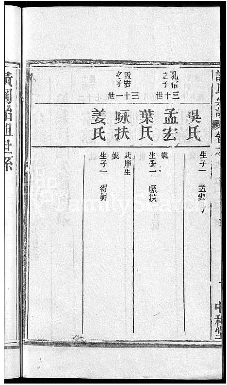 [谭]谭氏宗谱_10卷首2卷-Tan Shi (湖北) 谭氏家谱_三.pdf