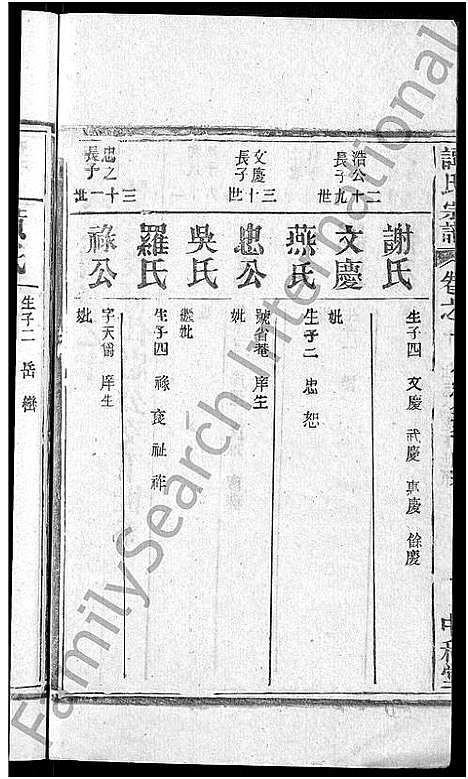 [谭]谭氏宗谱_10卷首2卷-Tan Shi (湖北) 谭氏家谱_四.pdf