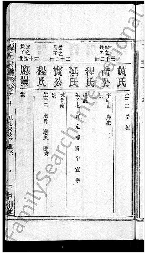 [谭]谭氏宗谱_10卷首2卷-Tan Shi (湖北) 谭氏家谱_四.pdf