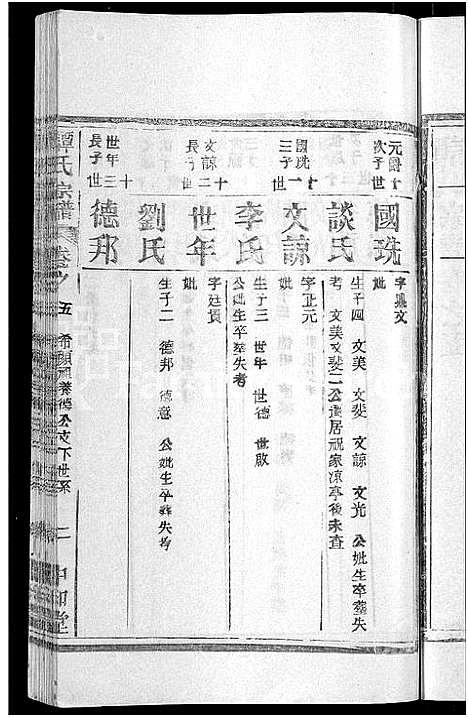 [谭]谭氏宗谱_10卷首2卷-Tan Shi (湖北) 谭氏家谱_十.pdf