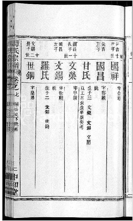 [谭]谭氏宗谱_10卷首2卷-Tan Shi (湖北) 谭氏家谱_十二.pdf