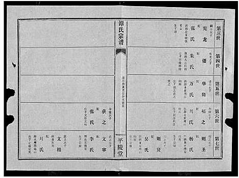 [谭]谭氏宗谱_8卷_含卷首 (湖北) 谭氏家谱_五.pdf