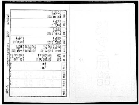 [汤]汤氏宗谱 (湖北) 汤氏家谱_二.pdf