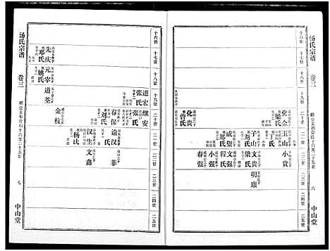 [汤]汤氏宗谱 (湖北) 汤氏家谱_二.pdf