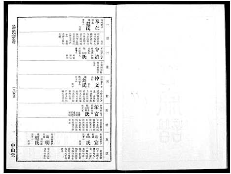 [汤]汤氏宗谱 (湖北) 汤氏家谱_三.pdf