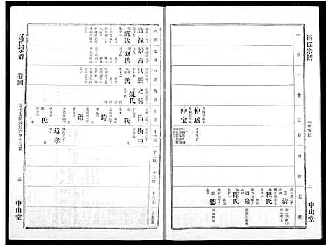 [汤]汤氏宗谱 (湖北) 汤氏家谱_三.pdf