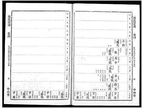 [汤]汤氏宗谱 (湖北) 汤氏家谱_三.pdf