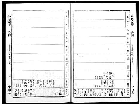 [汤]汤氏宗谱 (湖北) 汤氏家谱_三.pdf