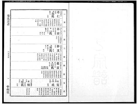 [汤]汤氏宗谱 (湖北) 汤氏家谱_四.pdf