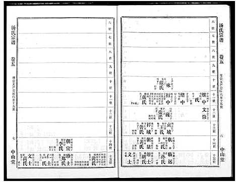 [汤]汤氏宗谱 (湖北) 汤氏家谱_四.pdf