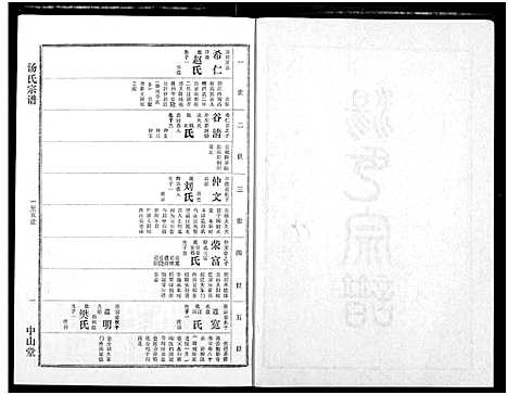 [汤]汤氏宗谱 (湖北) 汤氏家谱_五.pdf