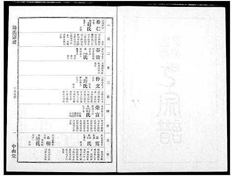 [汤]汤氏宗谱 (湖北) 汤氏家谱_六.pdf