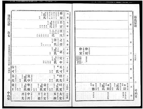 [汤]汤氏宗谱 (湖北) 汤氏家谱_六.pdf