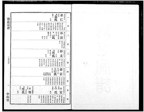 [汤]汤氏宗谱 (湖北) 汤氏家谱_八.pdf