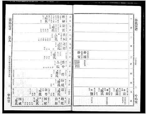 [汤]汤氏宗谱 (湖北) 汤氏家谱_八.pdf