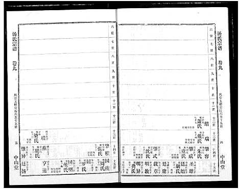 [汤]汤氏宗谱 (湖北) 汤氏家谱_八.pdf