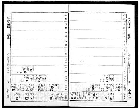 [汤]汤氏宗谱 (湖北) 汤氏家谱_八.pdf