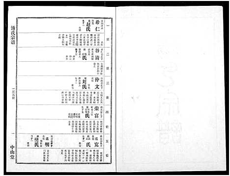 [汤]汤氏宗谱 (湖北) 汤氏家谱_九.pdf