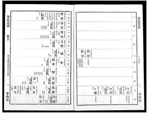 [汤]汤氏宗谱 (湖北) 汤氏家谱_九.pdf