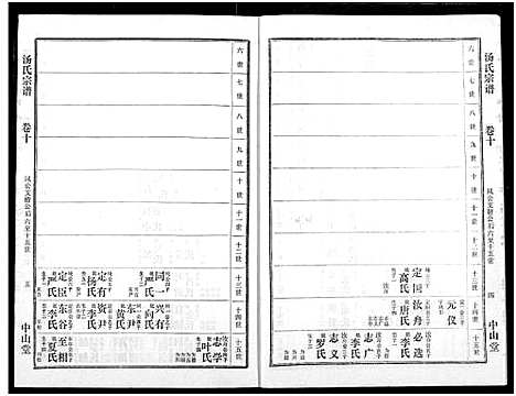 [汤]汤氏宗谱 (湖北) 汤氏家谱_九.pdf