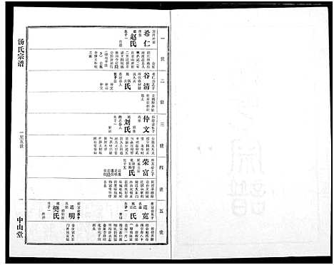 [汤]汤氏宗谱 (湖北) 汤氏家谱_十.pdf