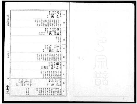 [汤]汤氏宗谱 (湖北) 汤氏家谱_十一.pdf