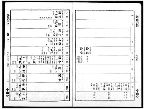 [汤]汤氏宗谱 (湖北) 汤氏家谱_十一.pdf