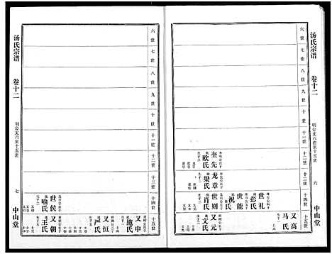 [汤]汤氏宗谱 (湖北) 汤氏家谱_十一.pdf