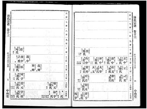 [汤]汤氏宗谱 (湖北) 汤氏家谱_十二.pdf