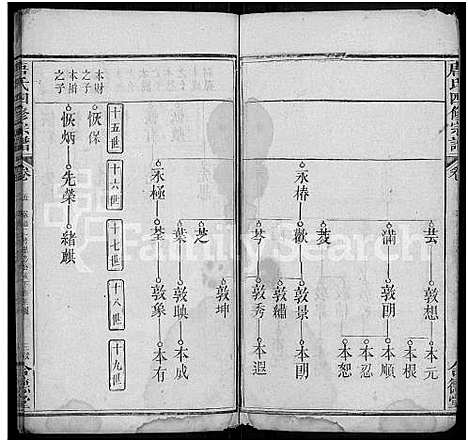 [唐]唐氏四修宗谱_6卷首4卷-唐氏宗谱_Tang Shi Si Xiu (湖北) 唐氏四修家谱_八.pdf