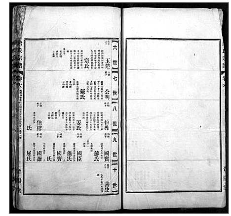 [唐]唐氏宗谱 (湖北) 唐氏家谱_六.pdf