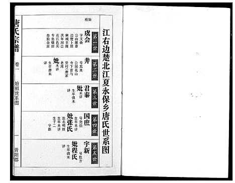 [唐]唐氏宗谱 (湖北) 唐氏家谱_二.pdf