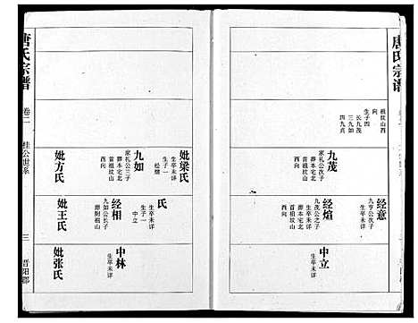 [唐]唐氏宗谱 (湖北) 唐氏家谱_三.pdf