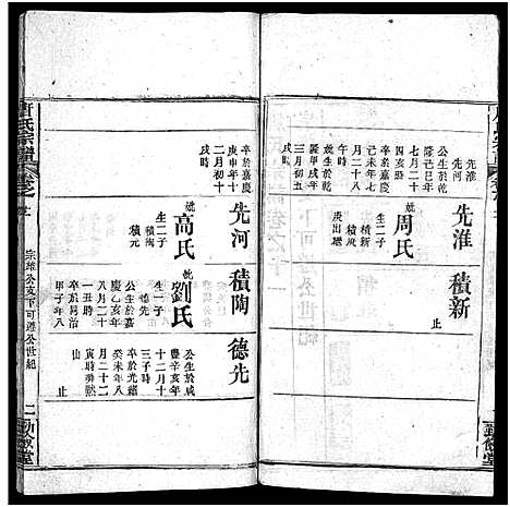 [唐]唐氏宗谱_12卷_卷1首-Tang Shi (湖北) 唐氏家谱_十一.pdf