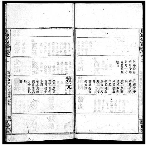 [唐]唐氏宗谱_12卷_卷1首-Tang Shi (湖北) 唐氏家谱_十一.pdf