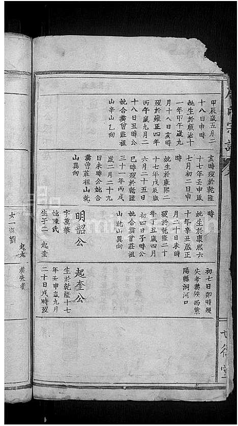 [唐]唐氏宗谱_20卷首3卷 (湖北) 唐氏家谱_六.pdf