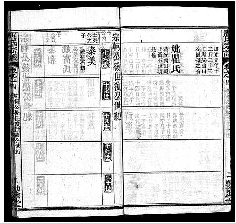 [唐]唐氏宗谱_4卷首3卷-唐氏族谱 (湖北) 唐氏家谱_七.pdf