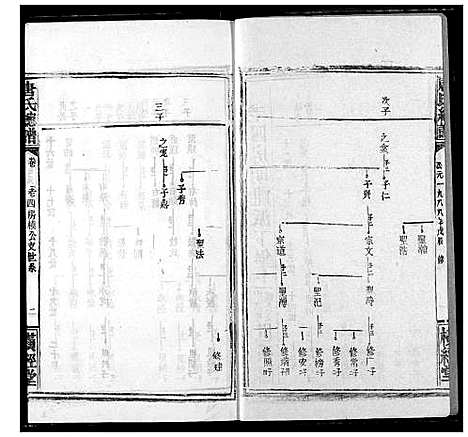 [唐]唐氏家乘 (湖北) 唐氏家乘_六.pdf