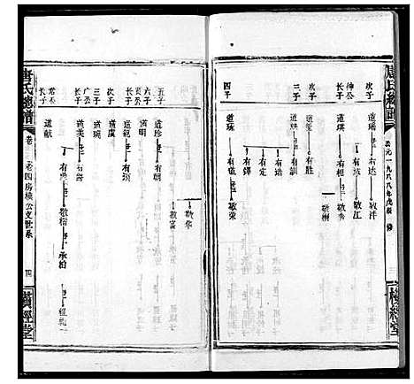 [唐]唐氏家乘 (湖北) 唐氏家乘_六.pdf