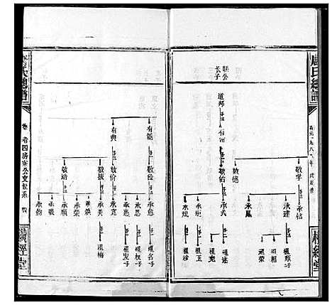 [唐]唐氏家乘 (湖北) 唐氏家乘_七.pdf