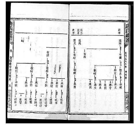 [唐]唐氏家乘 (湖北) 唐氏家乘_七.pdf