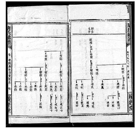 [唐]唐氏家乘 (湖北) 唐氏家乘_八.pdf