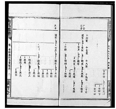 [唐]唐氏家乘 (湖北) 唐氏家乘_十.pdf